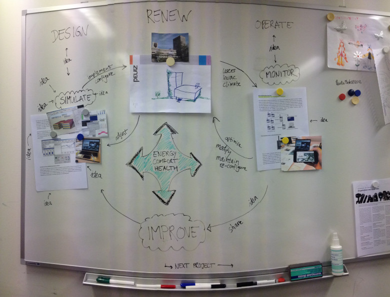 proposal outline on whiteboard