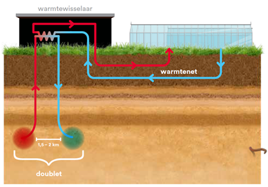 aardwarmte