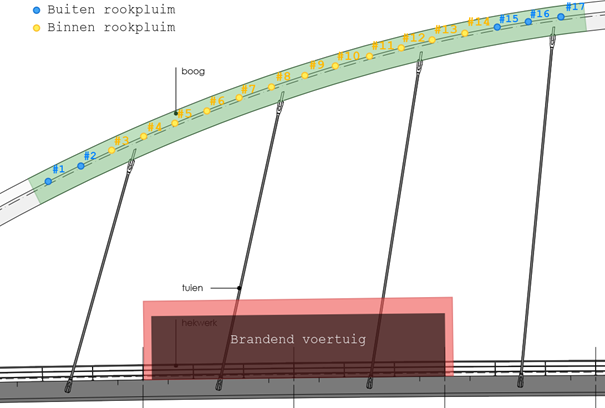 Berekende posities boogbrug Twentekanaal