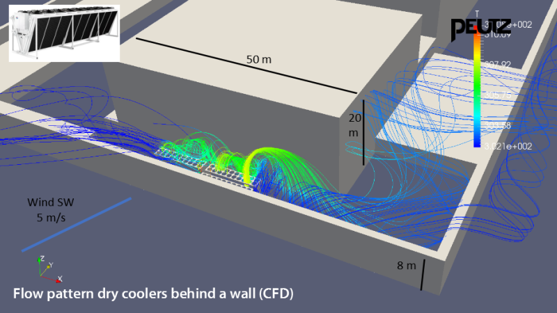 CFD-berekening