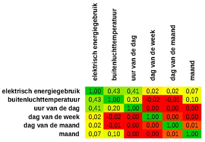 Elektrisch energieverbruik