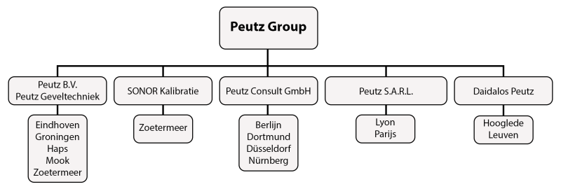 Organogram 2023