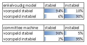 Predicting instabillity2