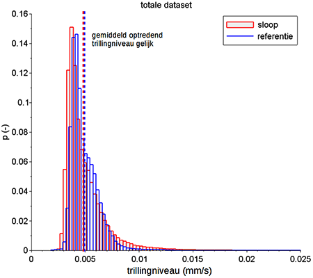 Total dataset